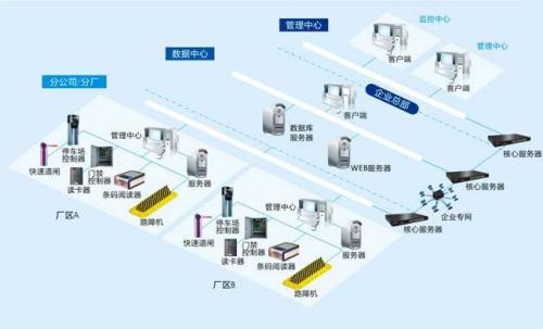 宁波奉化区食堂收费管理系统七号